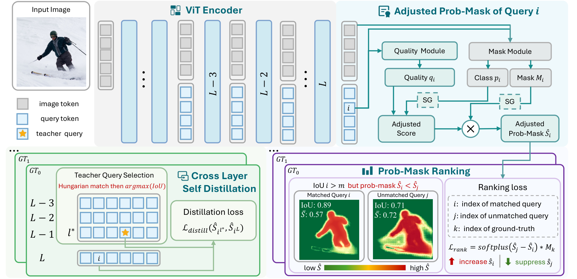 Overview of the iFAN training framework