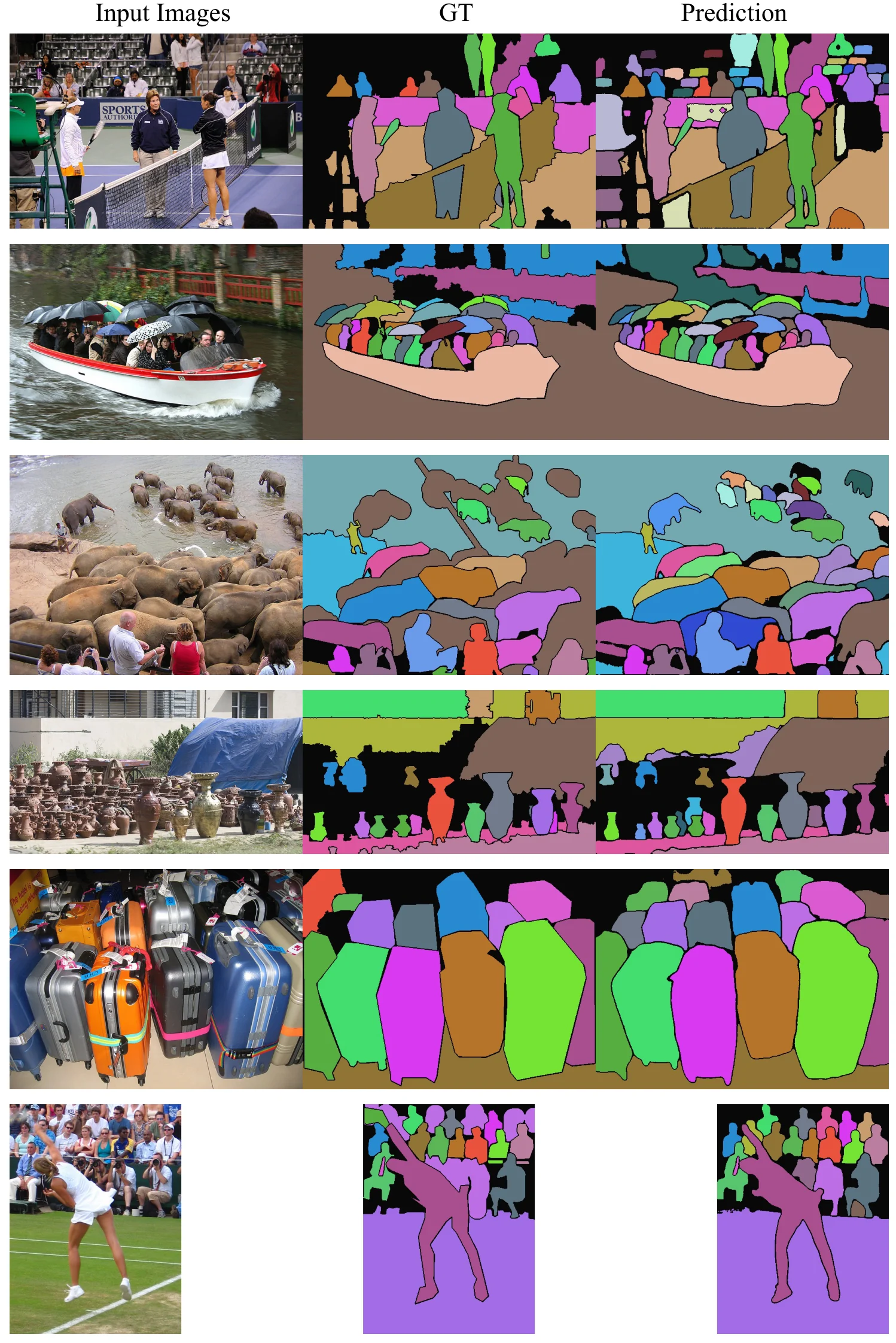 Qualitative panoptic segmentation results