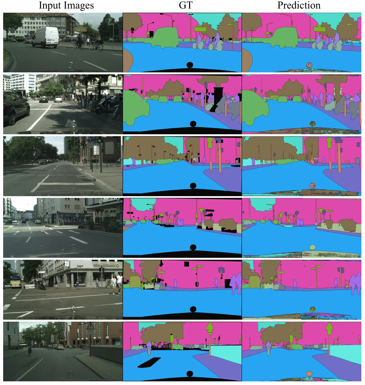 Qualitative semantic segmentation results